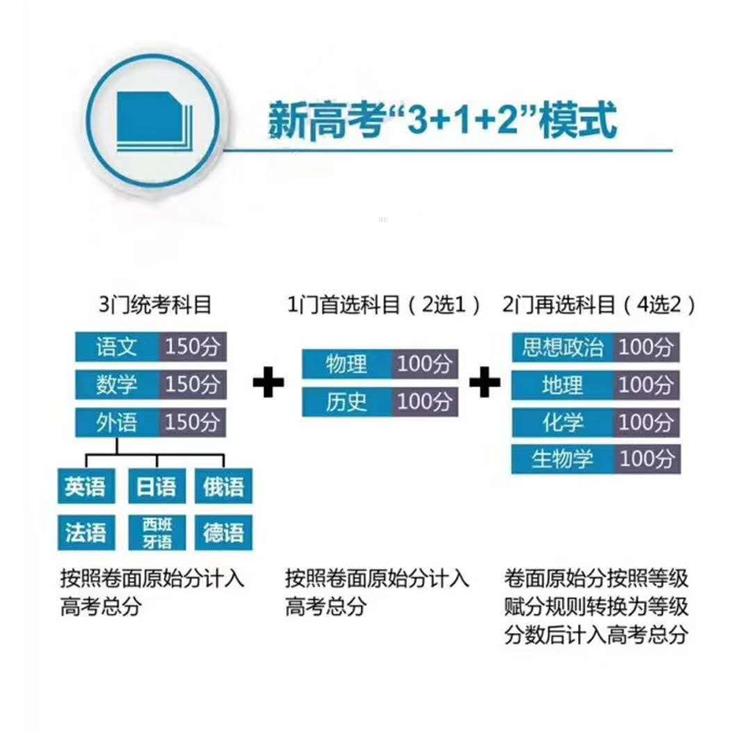 武汉哪些学校有医学招生计划