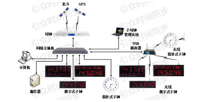 中国台湾高铁站子母钟 欢迎来电 成都引众数字设备供应