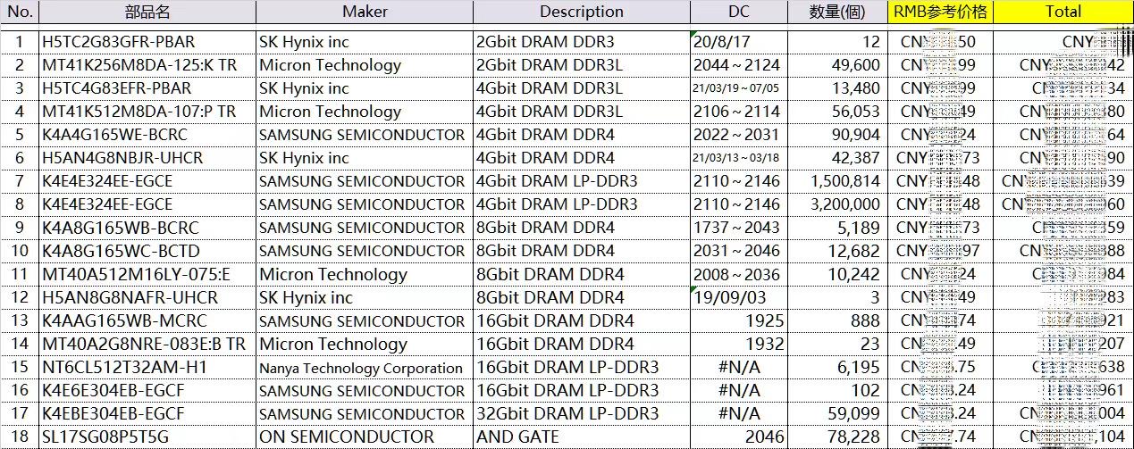 SAMSUNG-K4E4E324EE-EGCE-4Gbit-DRAM-LP-DDR3