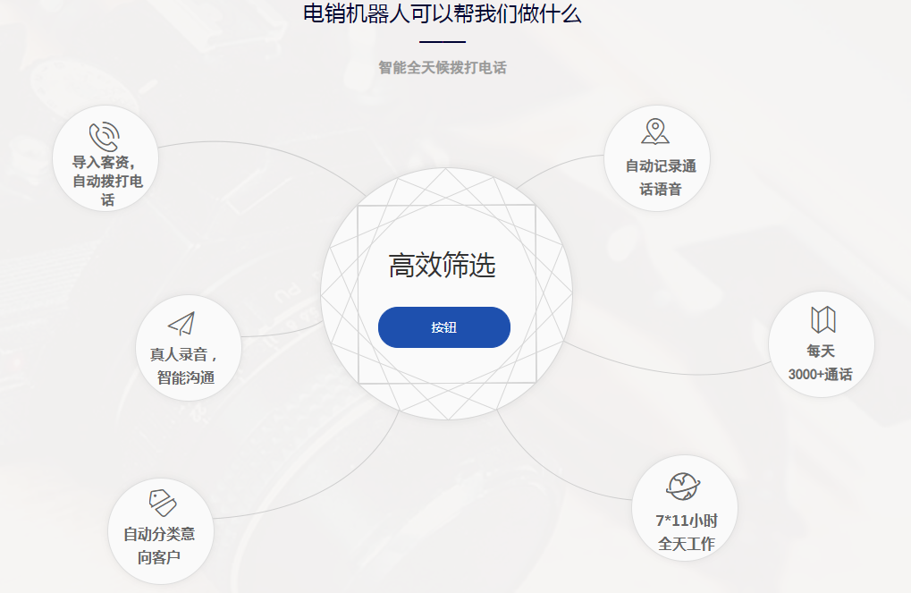 当下较火的拓客工具-电销机器人 AI语音机器人