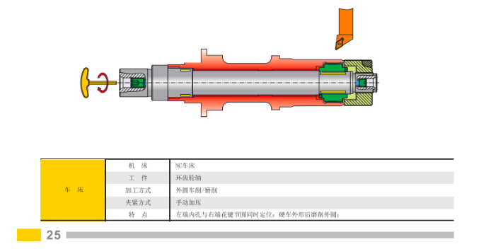 长宁区螺伞锥齿液压夹具 来电咨询 上海每卓实业供应