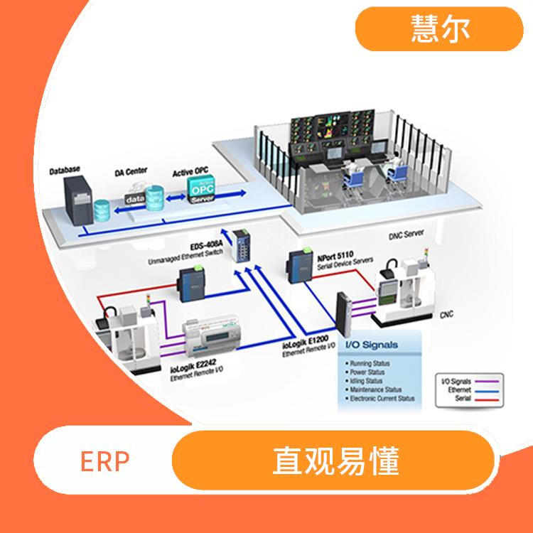 电子公司ERP 提供了更为科学完善的管理方式