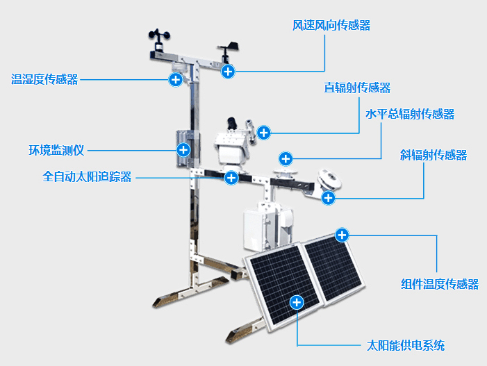 并网式光伏气象站 485输出光伏电站功率预测轻松对接