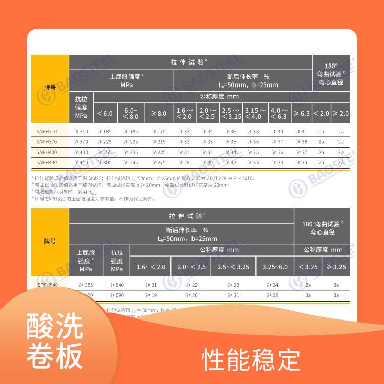 酸洗卷板SPFH590 防水耐潮 機(jī)械強(qiáng)度高