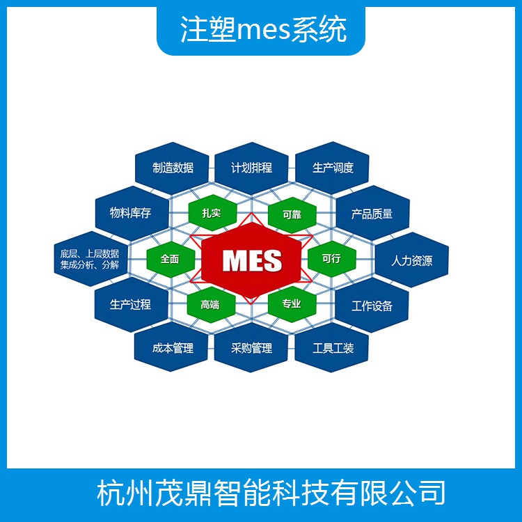 南通MES软件 统一管理 提高生产效率