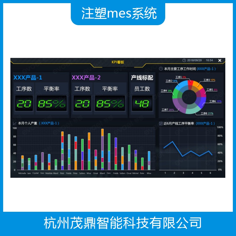 茂名MES软件 可视化展示 实现数据共享