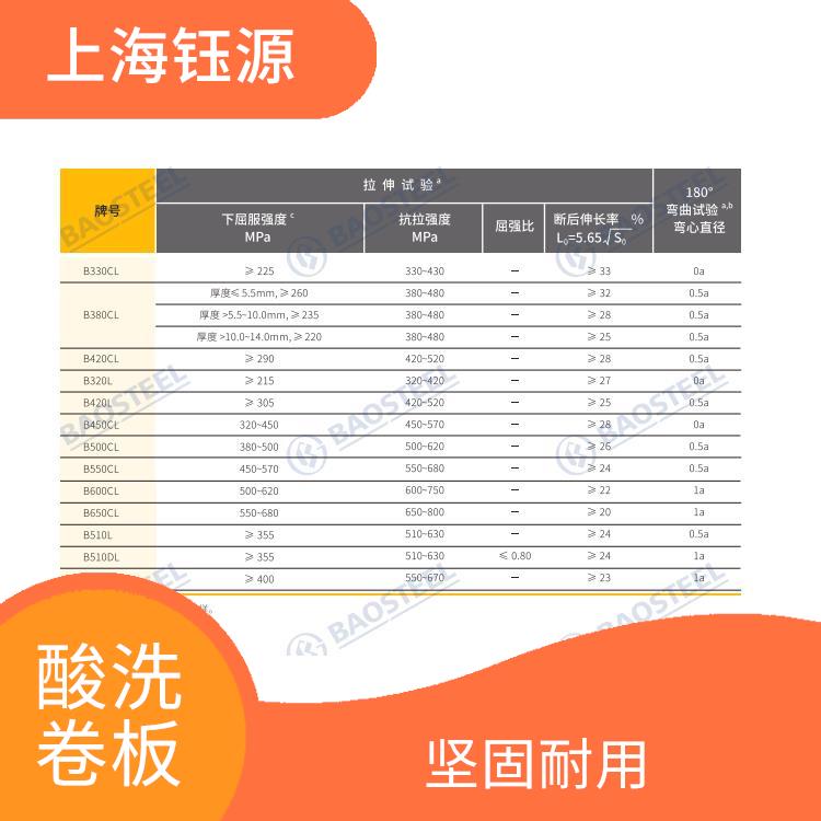 酸洗卷板SAPH370 抗蝕性佳 安裝簡單方便