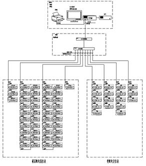安科瑞能耗监测系统在物华大厦的研究与应用