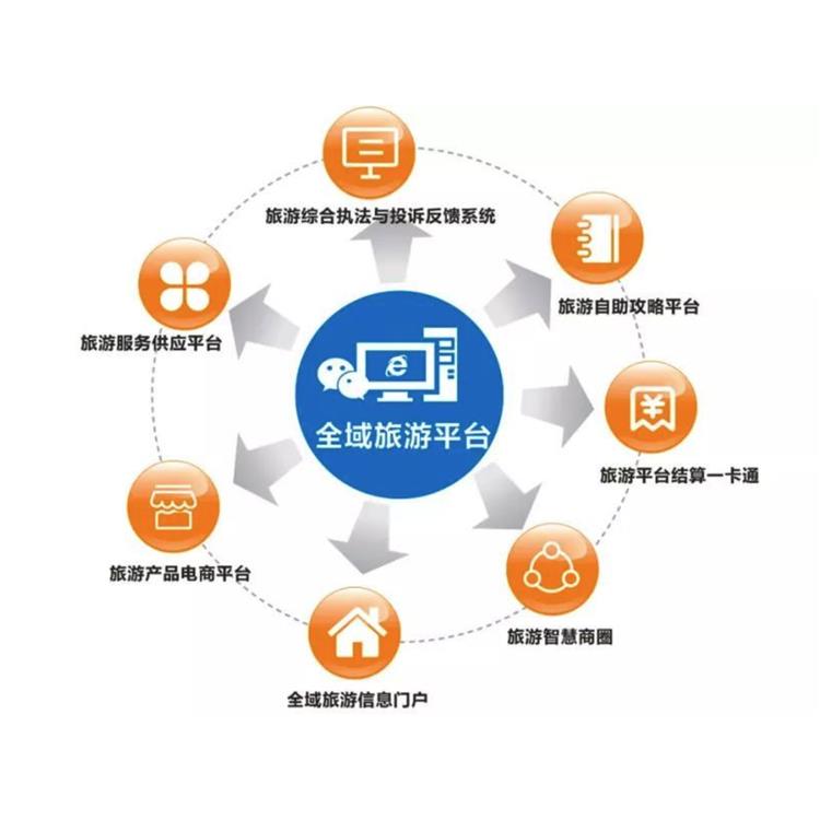 杭州电子采购系统平台定制