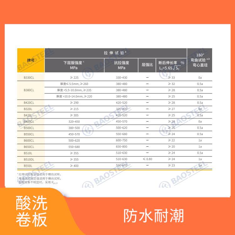 酸洗卷板QSTE340TM 厚度均勻 荷載大 無顫動