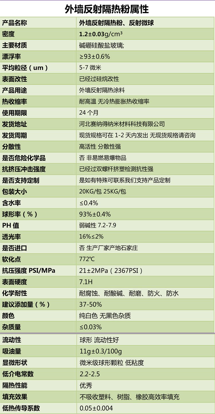 室内墙面隔热材料