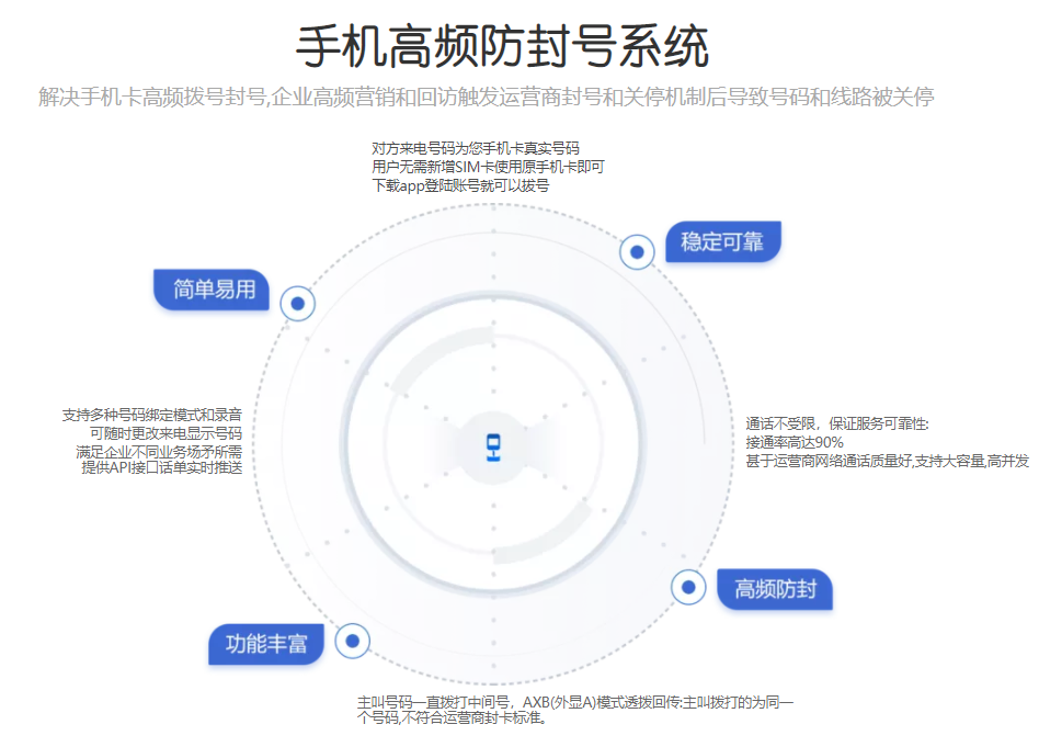 外呼电销系统