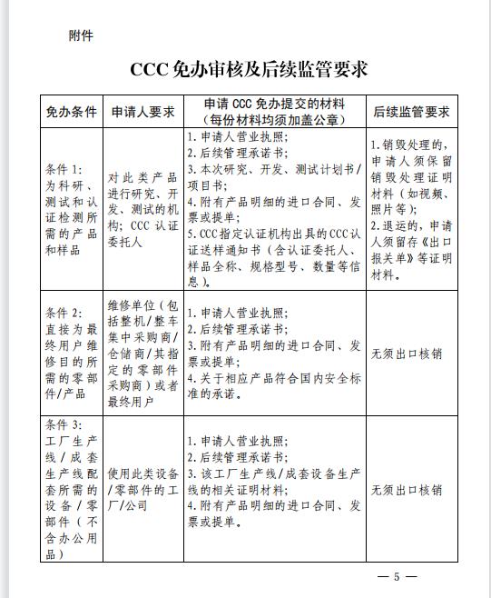 广州市场监督局免CCC证明 花都市场监督局免CCC证明