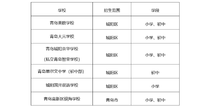 城阳区荟城小学**有哪些 抱诚守真 青岛天润不动产经纪供应