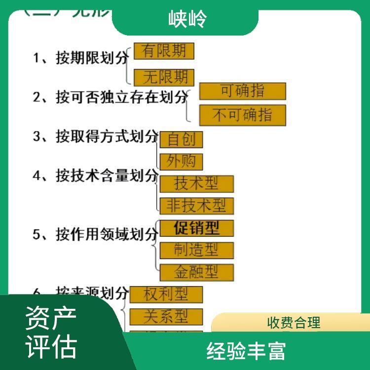 四川等级资质证书价值评估收费标准 评估流程标准化