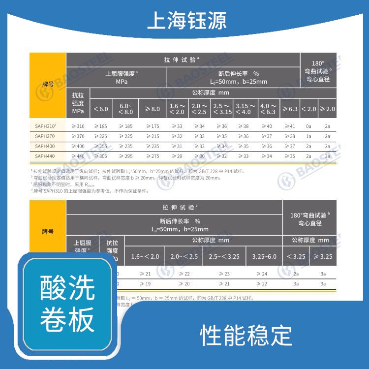 酸洗卷板QSTE650TM 適用范圍廣 承重能力強(qiáng)