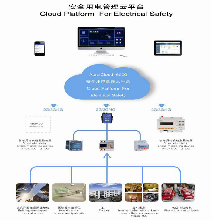 安科瑞安全用电管理云平台在液化空气天津滨海有限公司的设计与应用