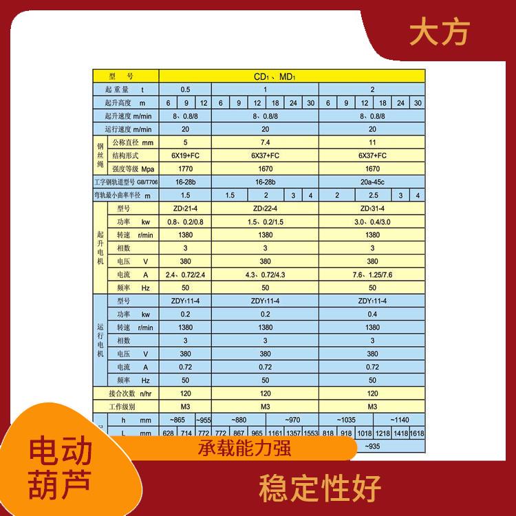 豫工牌電動葫蘆 輕便易攜 可靠性高