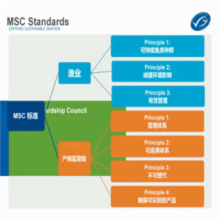 MSC认证是什么意思 严格的评估标准 提高渔业的经济效益和社会责任