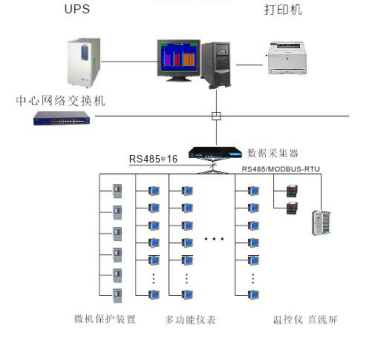安科瑞电力监控系统在浙中总部经济中心的设计与应用