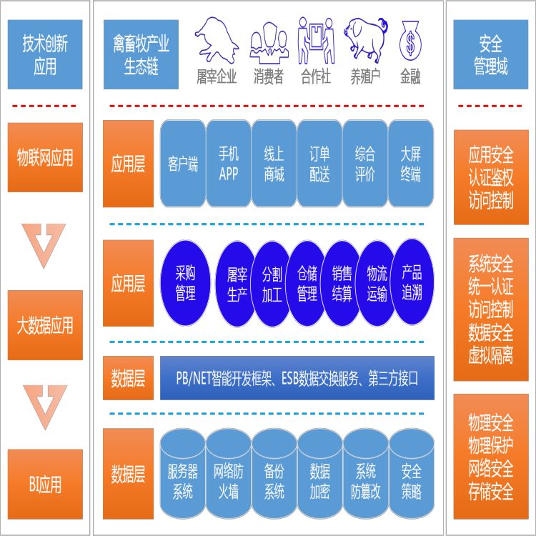 巢湖猪屠宰管理软件批发