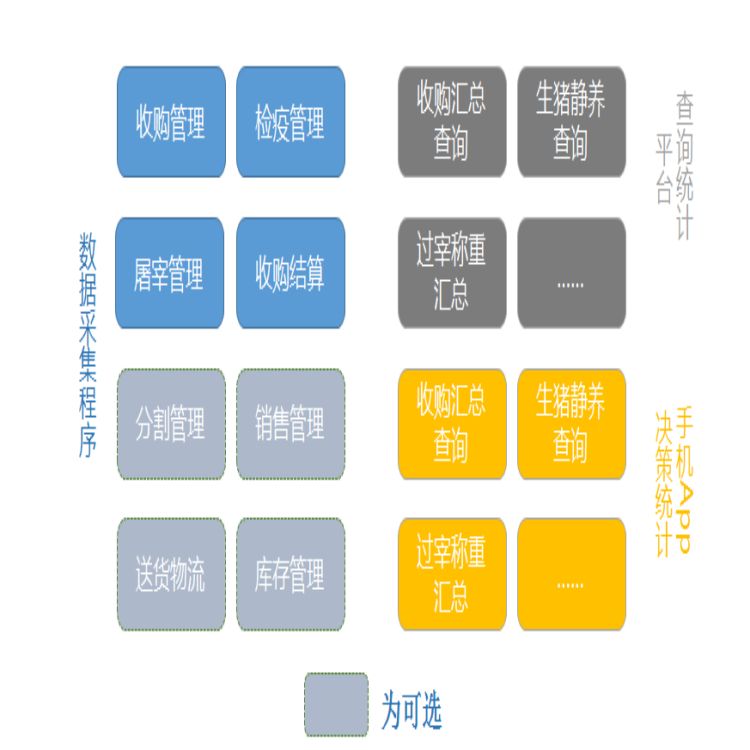 台州屠宰厂管理软件价格