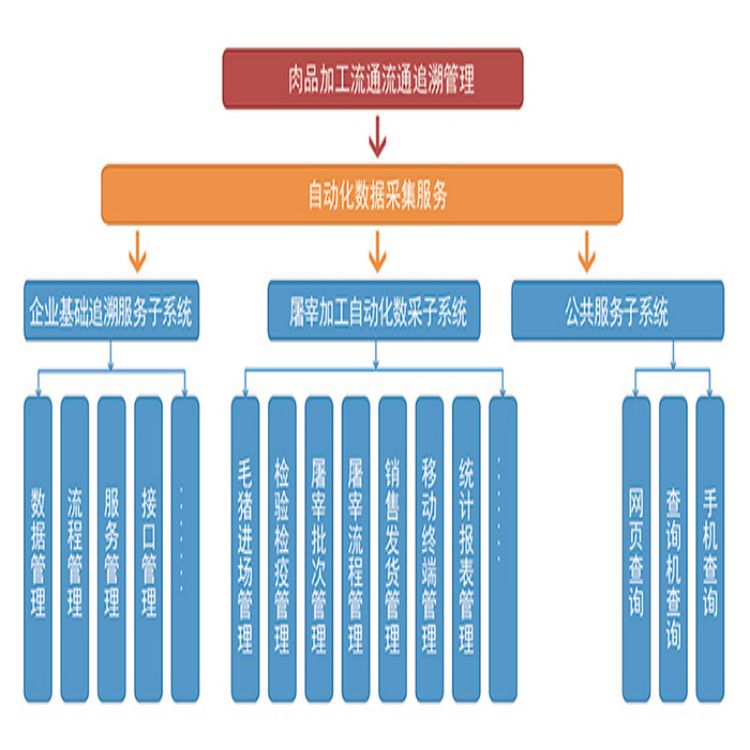 苏州屠宰管理软件版厂