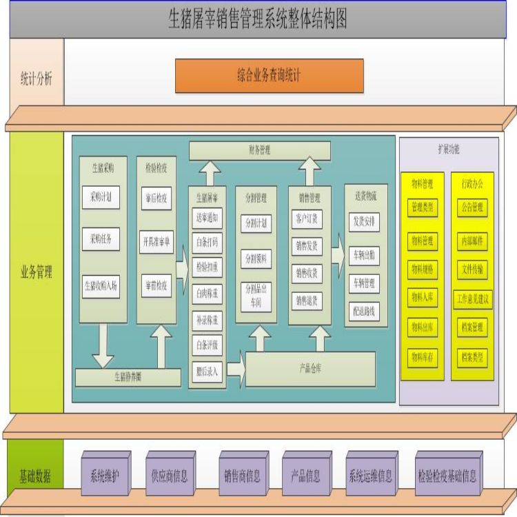 湖南屠宰管理软件公司