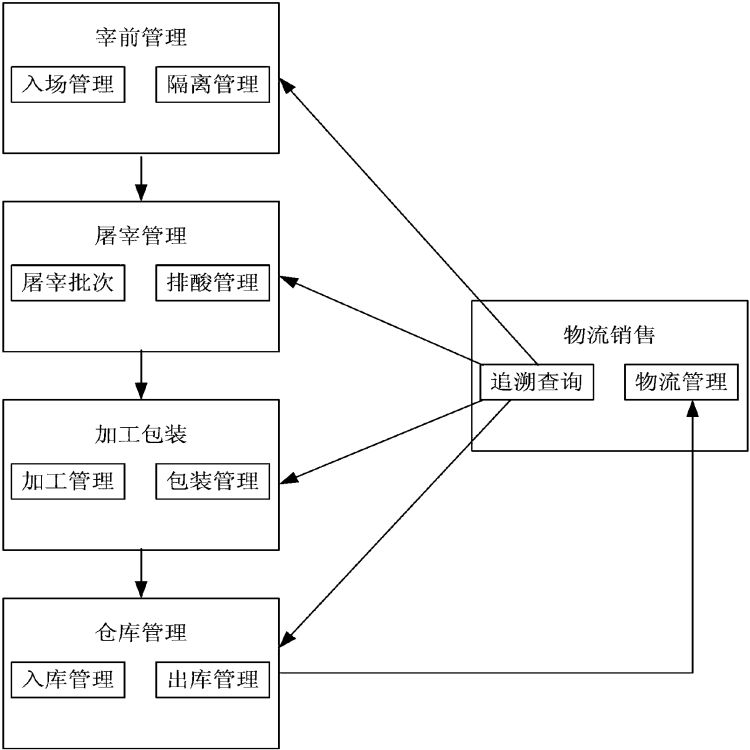 德州屠宰厂管理软件厂