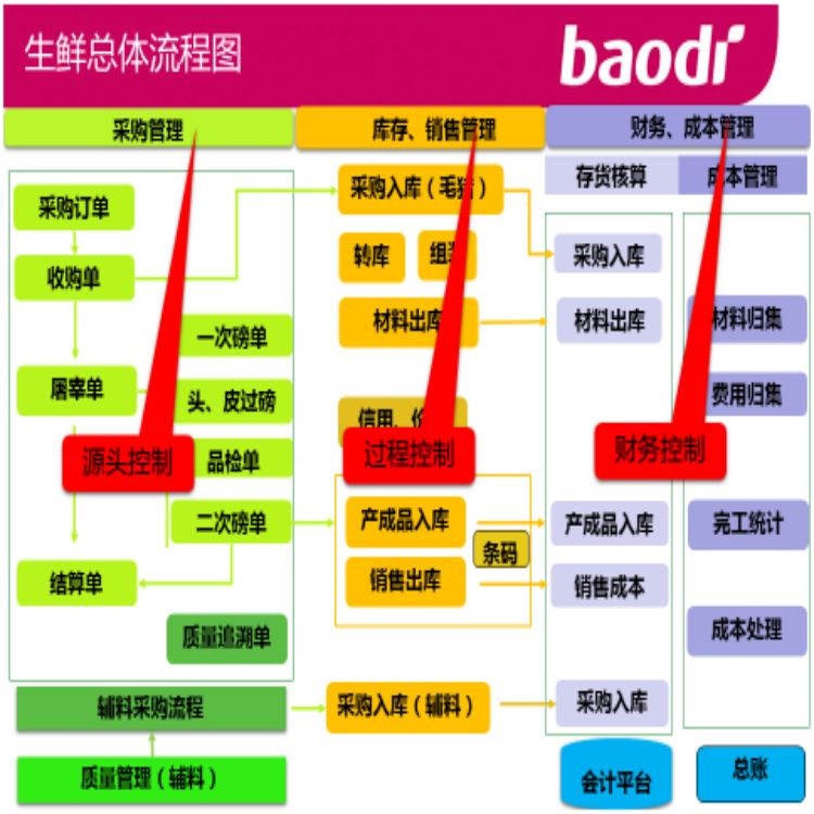 苏州屠宰管理软件版厂