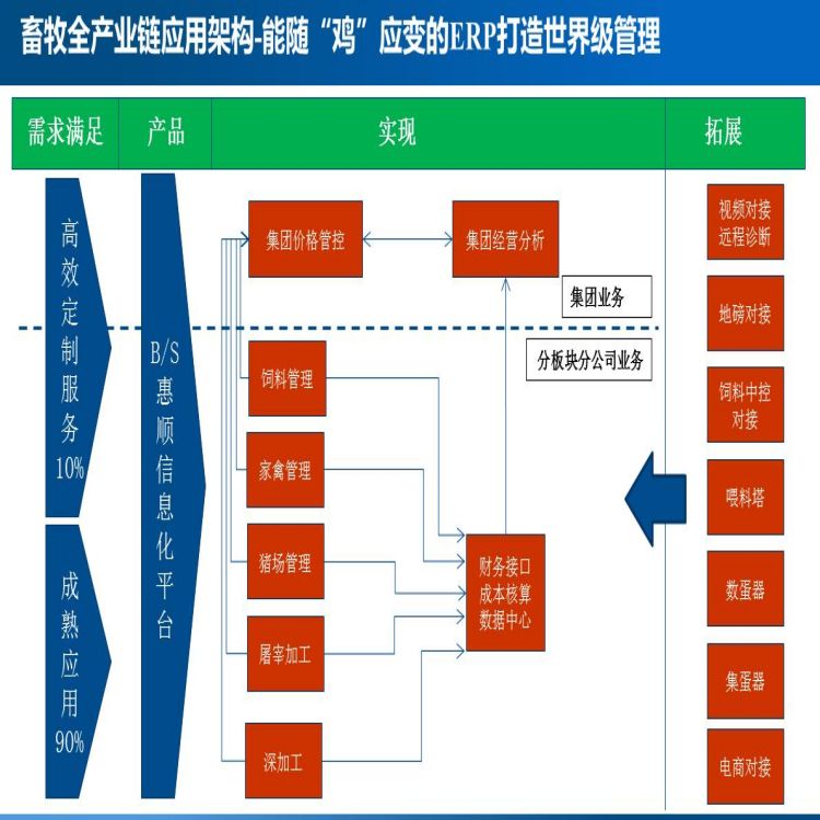 咸宁屠宰管理软件批发