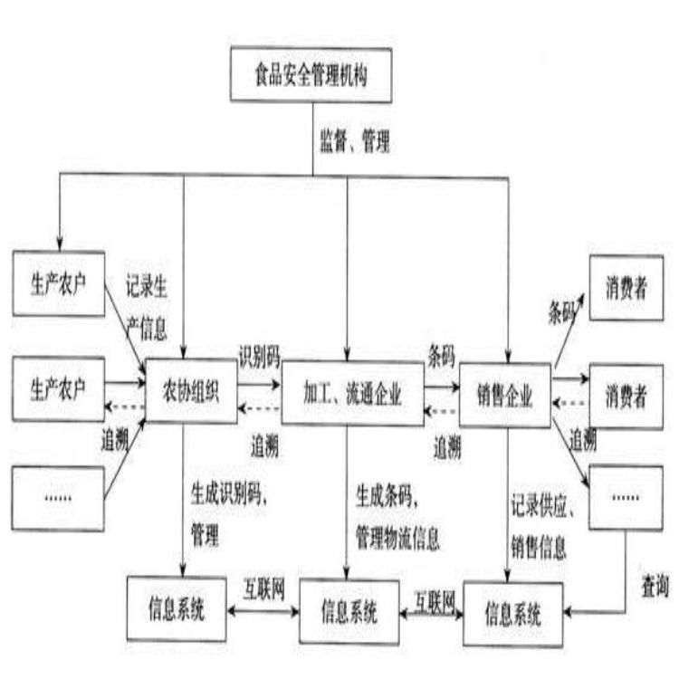 舟山屠宰厂管理软件厂商