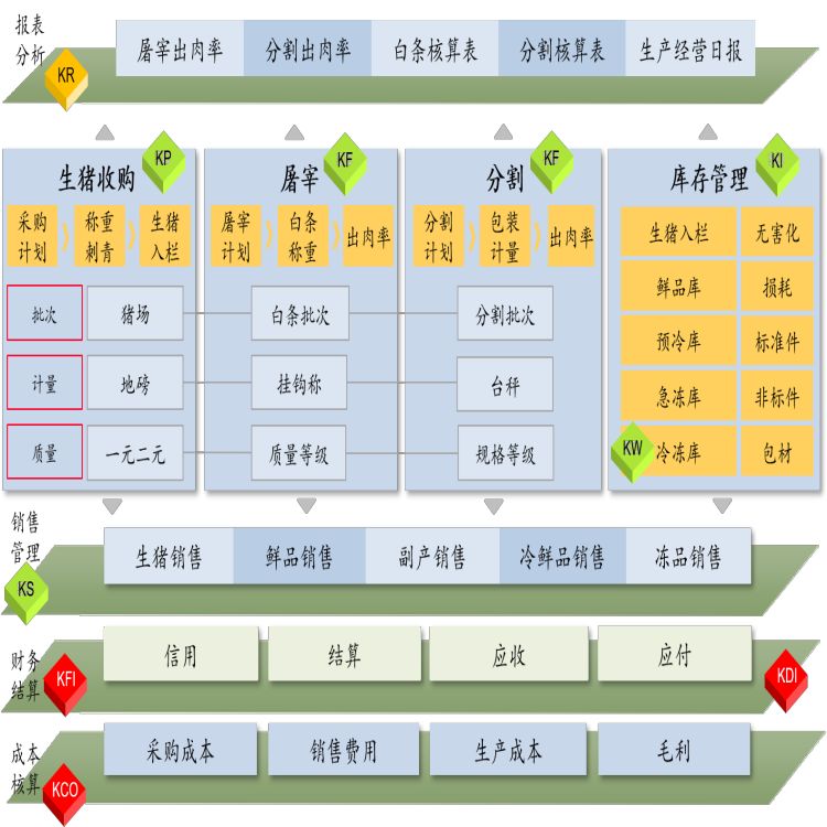 枣庄屠宰管理软件公司