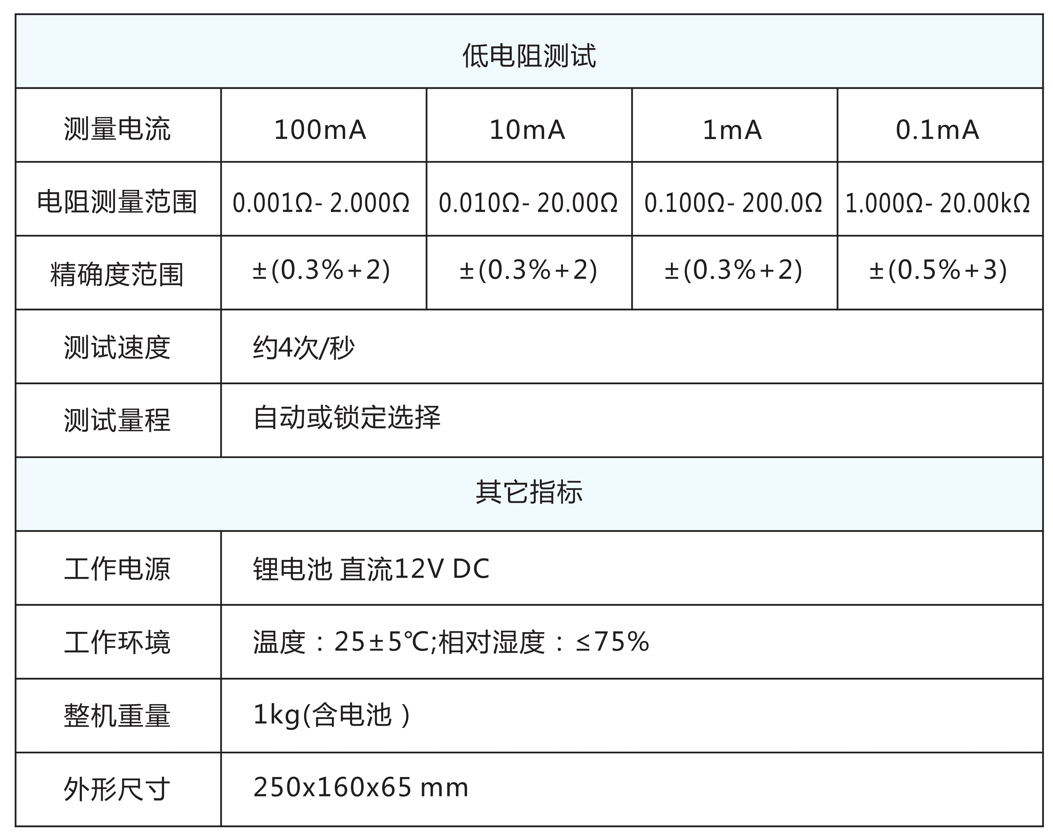 YD2516手持式低电阻测试仪