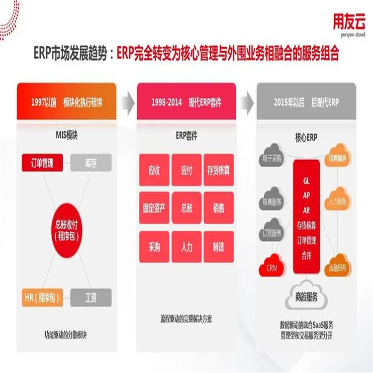 杭州專業(yè)用友|用友服務(wù)電話|杭州地區(qū)用友服務(wù)總代理