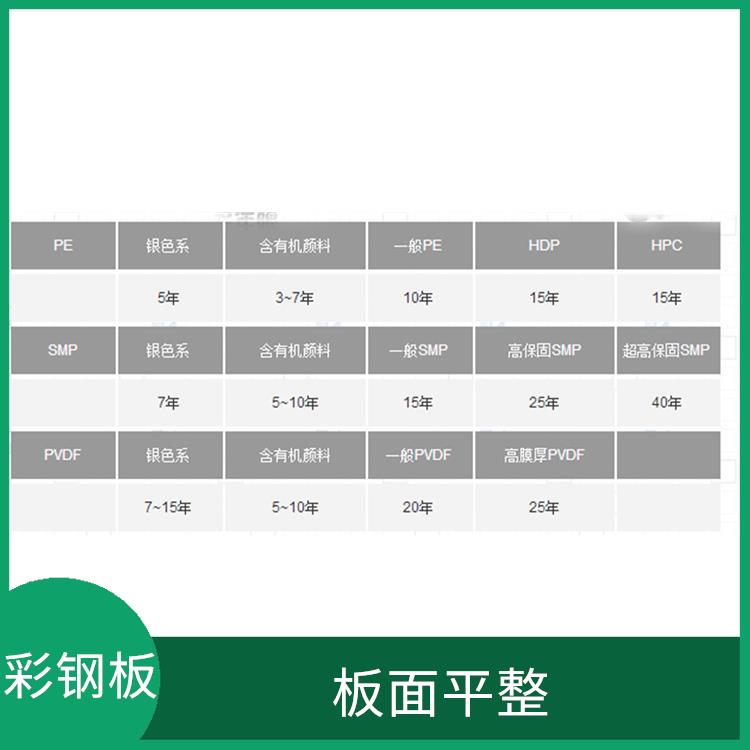 烨辉彩钢板经销 板面平整 良好的导电性能