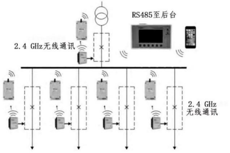 安科瑞无线测温系统在海上石油平台高压配电盘的应用