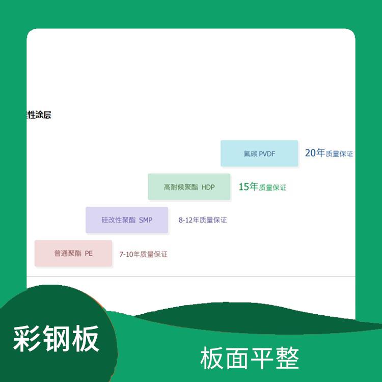 高强度高耐候彩板 安装方便 整体刚性好