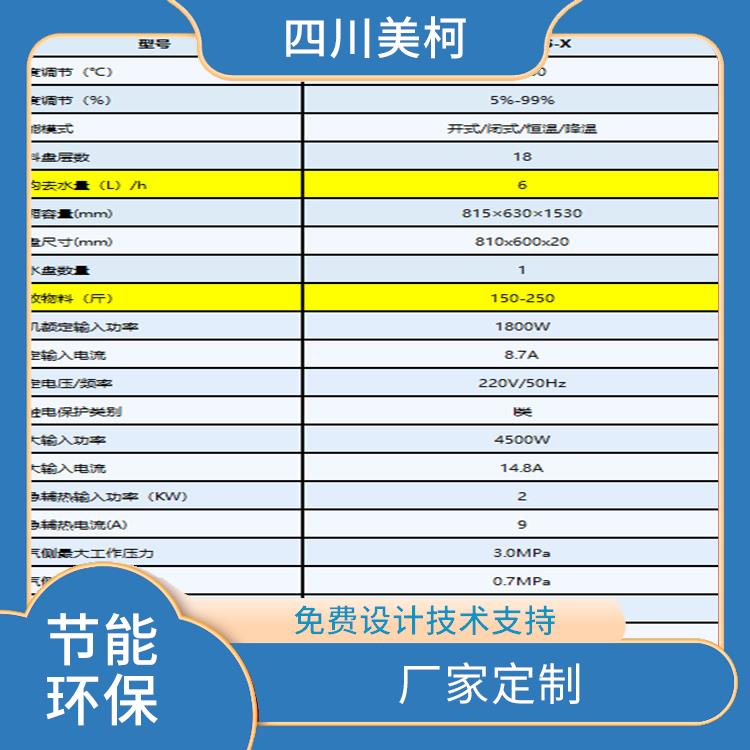 大安冻肉冷库设计 三台冷链冻库造价 设计咨询