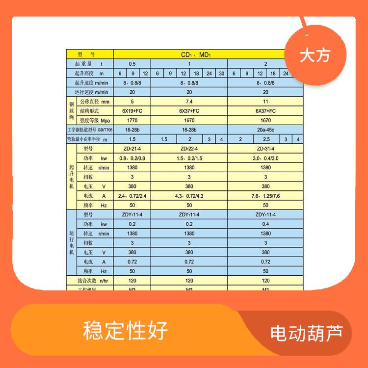 電動葫蘆 體積小 操作簡單