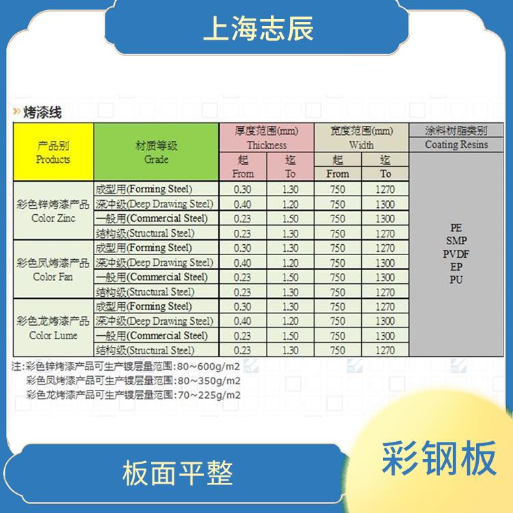台湾烨辉氟碳板 性能稳定 良好的导电性能