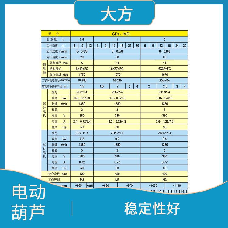 電動(dòng)葫蘆定制 體積小 結(jié)構(gòu)緊湊