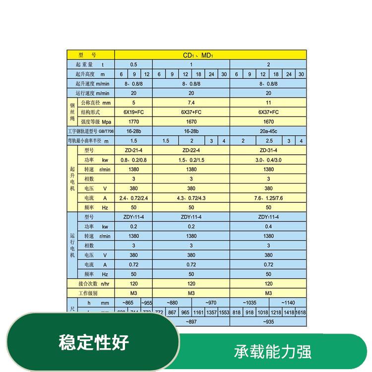 河南大方CD電動(dòng)葫蘆 使用方便 可靠性高 承載能力強(qiáng)