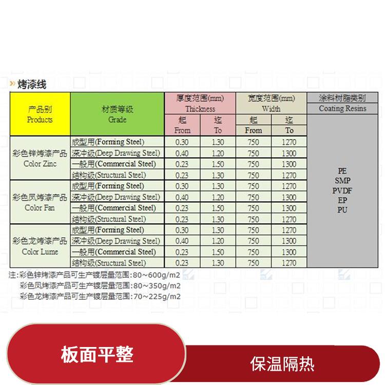 烨辉中国彩钢卷 保温隔热 整体刚性好