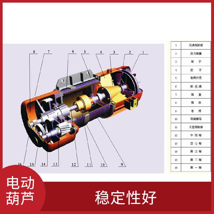 電動(dòng)葫蘆廠家 穩(wěn)定性好 使用壽命較長 適用范圍廣泛