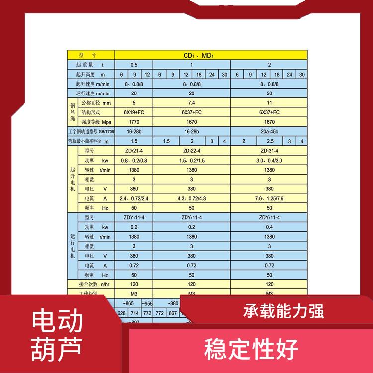 電動(dòng)葫蘆定制 耐用性強(qiáng) 輕便易攜