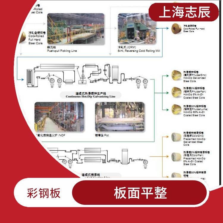 闽台烨辉彩卷 板面平整 安装方便