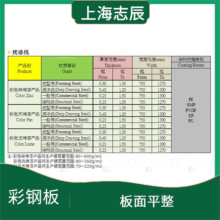 闽台烨辉彩卷 板面平整 安装方便