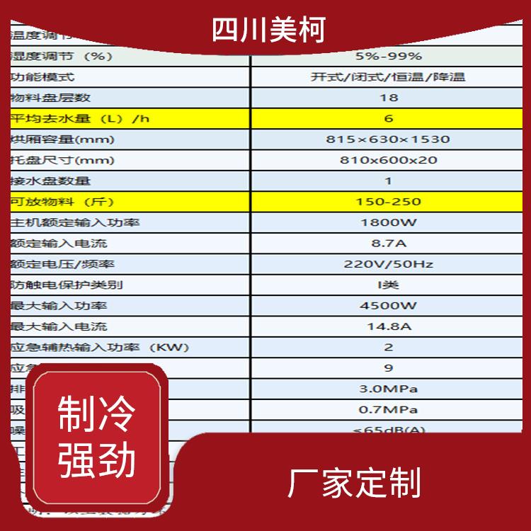 三台冻库造价 江油药品冷库造价 选美柯制冷