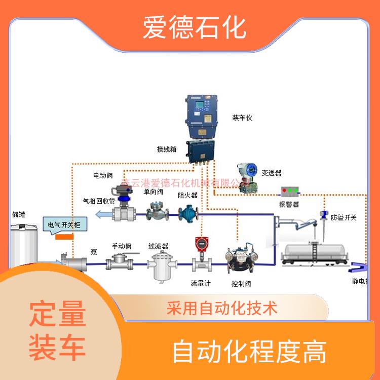 常州定量裝車撬裝 采用模塊化設計和標準化部件